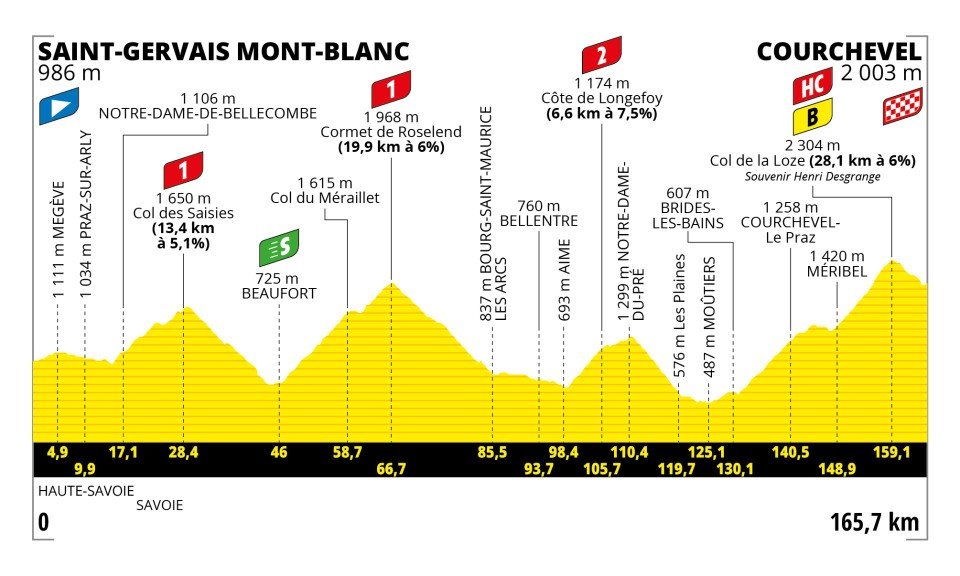 🚴🏆 Courchevel Ready to Host the Epic Stage of the Tour de France 2023 🚴🏆